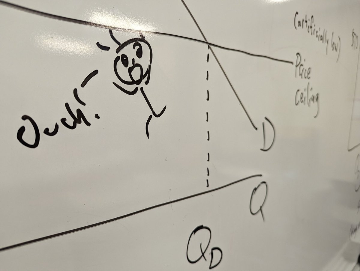 Helping my students remember that with a price ceiling, the ceiling is artificially low.