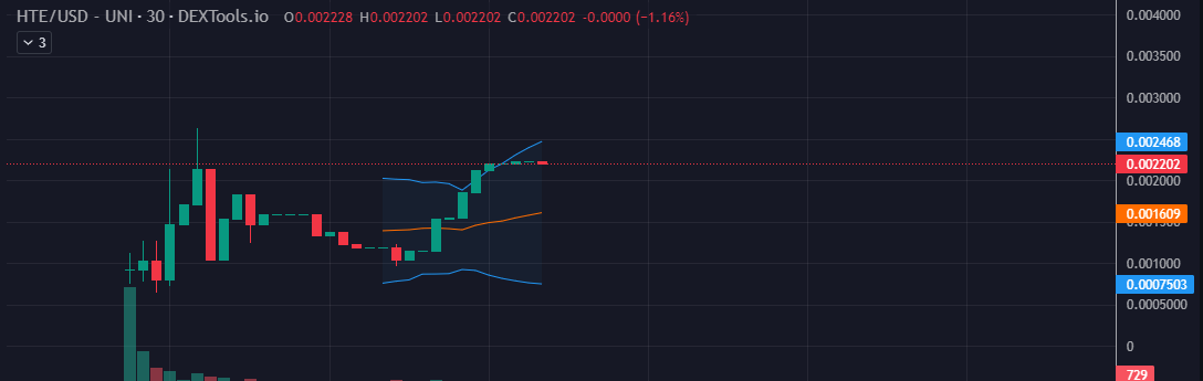 GemBrowser's tweet photo. Why I'm getting fomoed into this narrative? 

same narrative on #Solana printed millionaires. Can this be on #ETH  ?
150k mc

Muerehte is the community-run technology powering the cryptocurrency rehte (HTE) and inspired by VB. $HTE #Muerehte #HTE #MemeCoinSeason 

@MuerehteERC https://t.co/kUTm0hHIWB