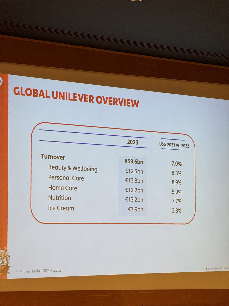 Umar Farooq, MD, MS, MBA, FASN (@umar213) on Twitter photo Penn State MBA #GlobalImmersion Day 3
<a href="/SmealCollege/">Penn State Smeal</a>
Visit to <a href="/Unilever/">Unilever</a> what did we learn today??
Relevance
Agility
Courage
Big picture thinking
Growth mindset
Purpose Driven
<a href="/PennStHershey/">Penn State Health</a> Penn State MBA #GlobalImmersion Day 3
<a href="/SmealCollege/">Penn State Smeal</a>
Visit to <a href="/Unilever/">Unilever</a> what did we learn today??
Relevance
Agility
Courage
Big picture thinking
Growth mindset
Purpose Driven
<a href="/PennStHershey/">Penn State Health</a>