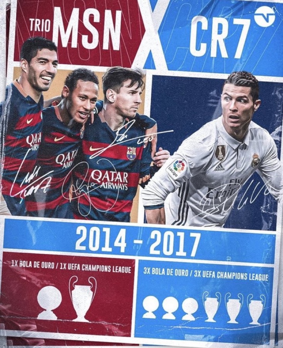 Throw🔙 to when Cristiano Ronaldo showed “LEVELS”.🥶