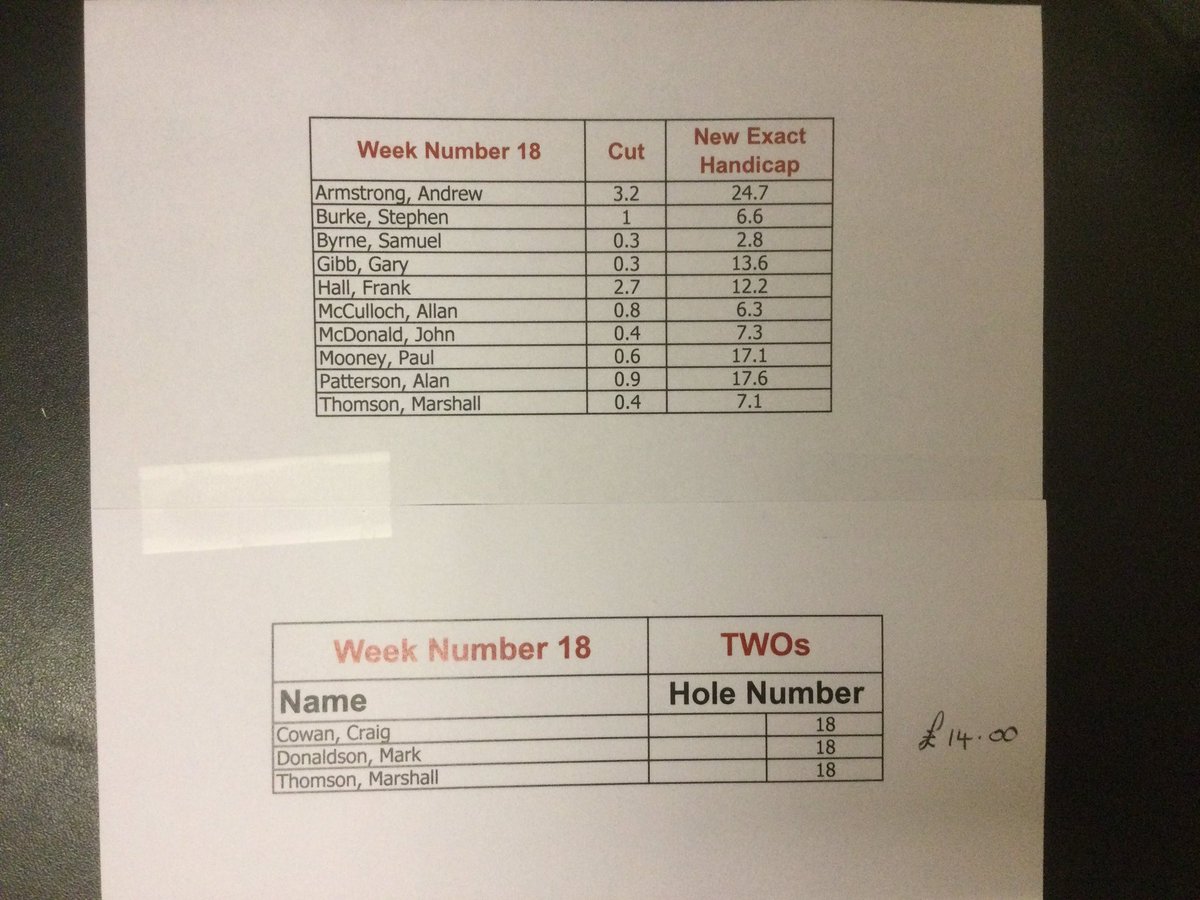 EMGCPROSHOP's tweet photo. Results from the weekend https://t.co/6juI5zD61X