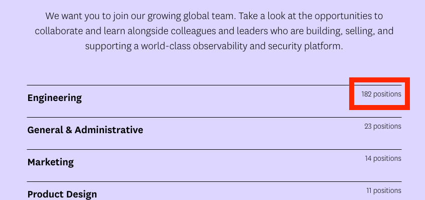 AJ Stuyvenberg (@astuyve) on Twitter photo We have 182 open engineering roles at Datadog right now, with more coming.
If you're looking for work, check out the list and apply, or send me a DM if you have questions.
Otherwise maybe give this post an RT so someone else may see it.
Link below to appease the algorithm🙏⤵️ We have 182 open engineering roles at Datadog right now, with more coming.
If you're looking for work, check out the list and apply, or send me a DM if you have questions.
Otherwise maybe give this post an RT so someone else may see it.
Link below to appease the algorithm🙏⤵️