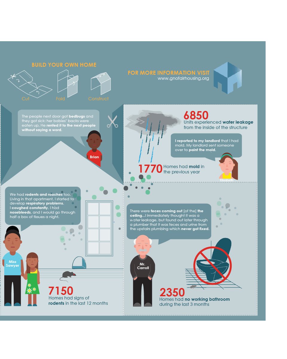 🏡 Our 2016 Public Interest Design Summer Fellows joined forces with the then Greater New Orleans Fair Housing Action Center (now @louisiana_fairhousing) to tackle the pressing issue of unsafe housing conditions. See more on our website at small.tulane.edu.