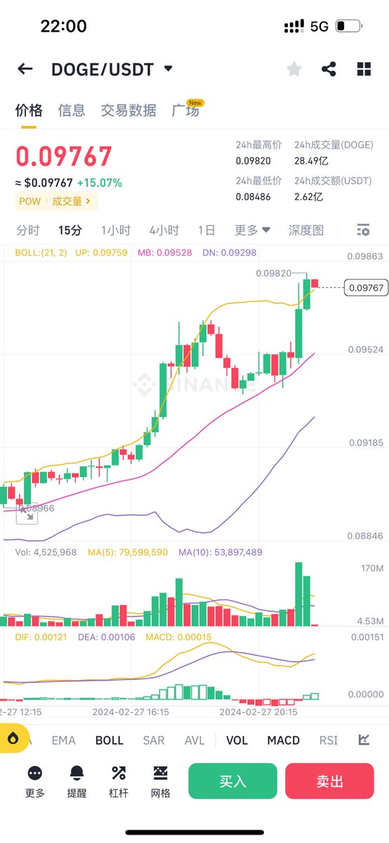 Doge：虽迟但到！🫡 #Doge