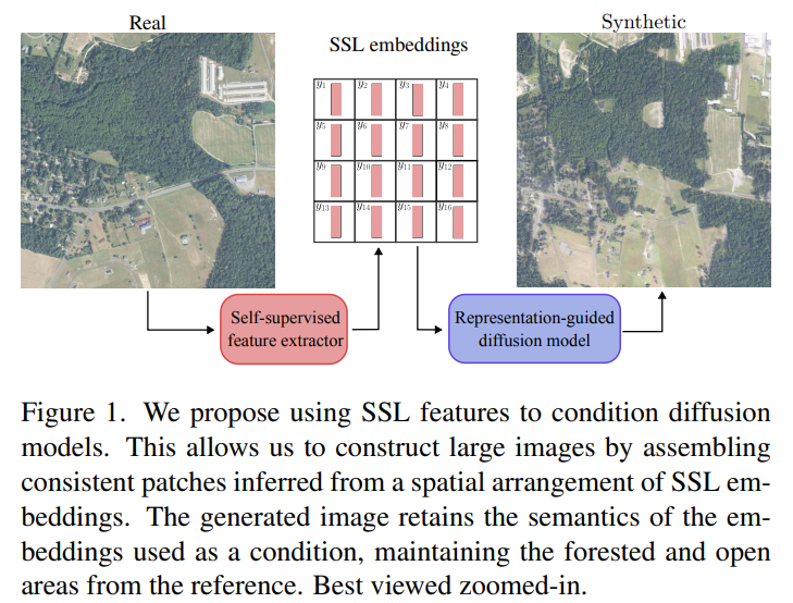 Happy to share that our paper has been accepted to #CVPR2024. 
arxiv.org/abs/2312.07330
Huge thanks to our collaborators!