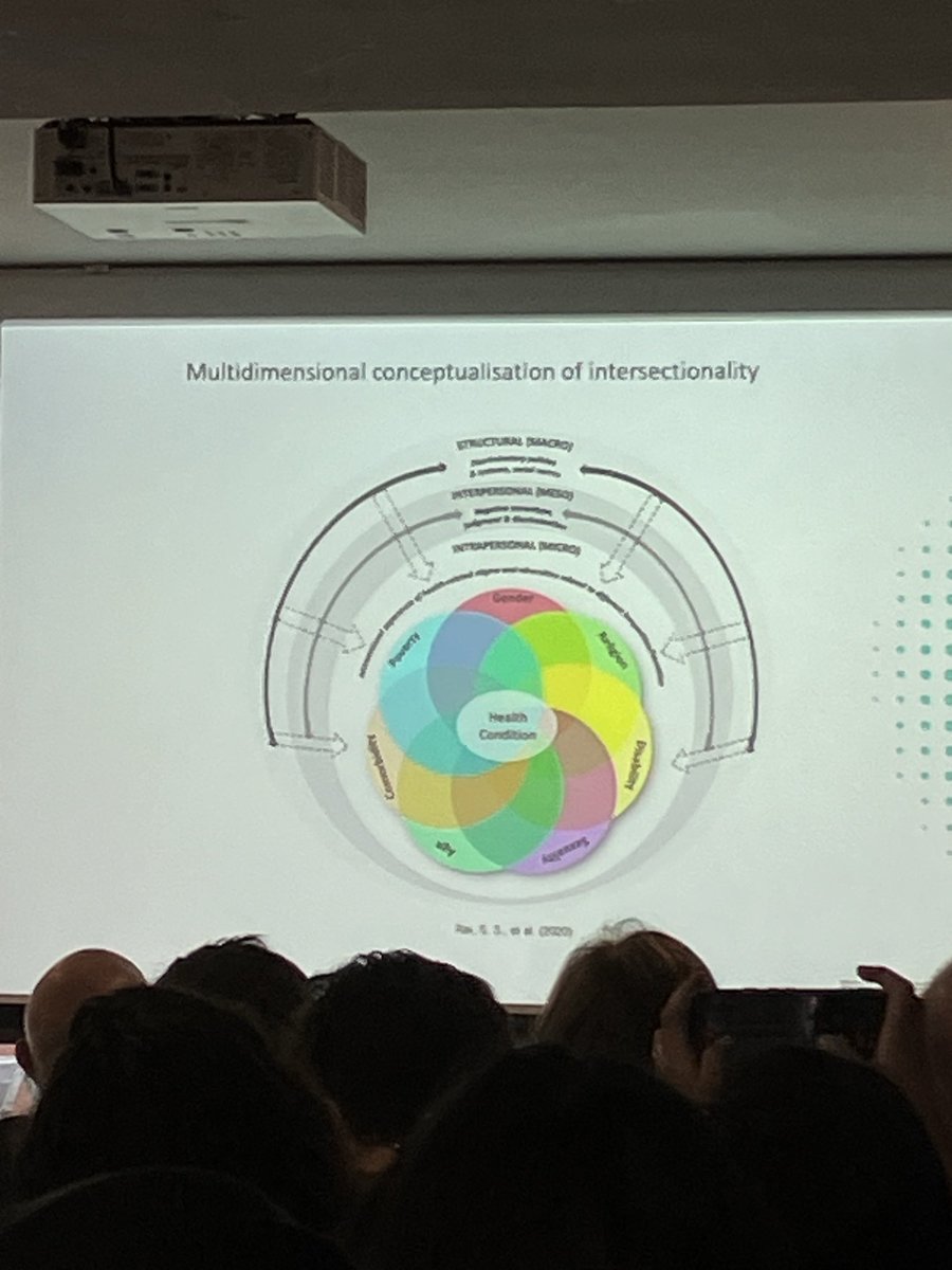 A really important concept here - the intersectionality in inequity - a close relation to the nursing perspective of personalised assessments… data must reflect the multiplicity of care &amp; outcome analysis #CRUKDataConf24