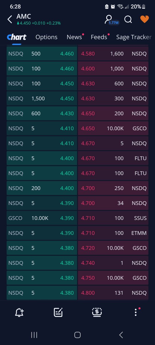 Christalball93's tweet photo. BUSTED!!! look at the 0.0001 stink bids and 199k sell walls! Those aren't retail broker orders! Those are the big funds Vertical Trading Group, DA Davison, William Blair and Leerlink Partners (Formerly SVB and now owned by First Citizens Bank). And #GoldmanBallsachs 10k spoofs https://t.co/Ud4CMv1L2a