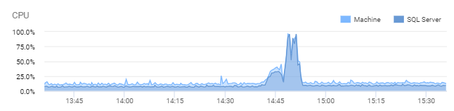 AnjaNCologne73's tweet image. Ihr seht das doch auch oder ?
#SQLMonitor