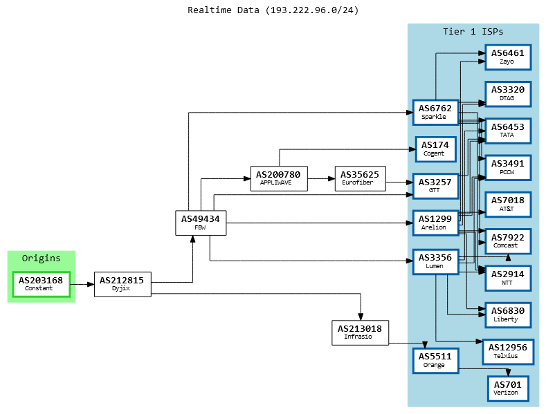 Scam Hackers tweet media