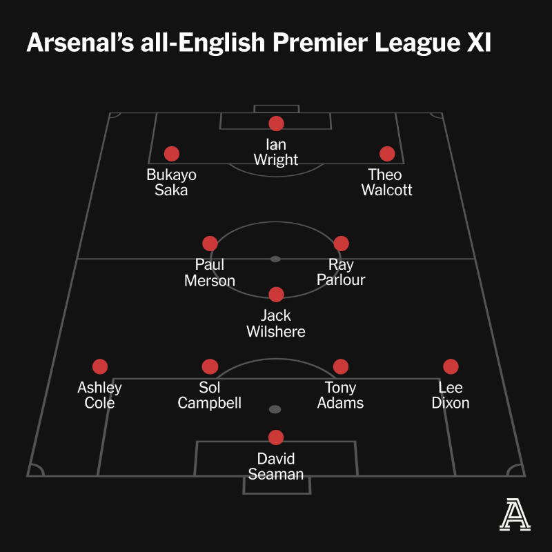 TheAthletic's tweet photo. It is 25 years exactly since the last all-English XI was named for a Premier League match.

To mark the anniversary, our reporters pick their club's best English-only XI of the Premier League era.