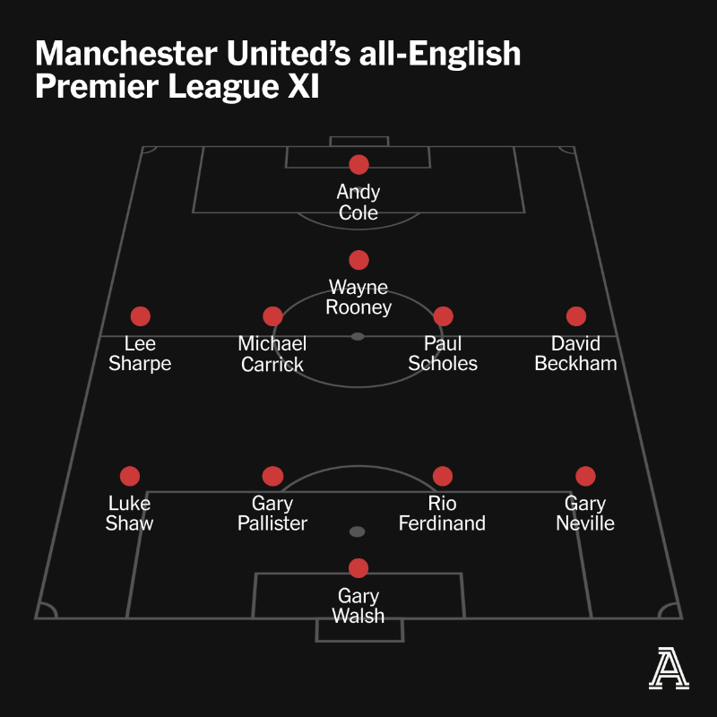 TheAthletic's tweet photo. It is 25 years exactly since the last all-English XI was named for a Premier League match.

To mark the anniversary, our reporters pick their club's best English-only XI of the Premier League era.