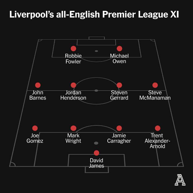 TheAthletic's tweet photo. It is 25 years exactly since the last all-English XI was named for a Premier League match.

To mark the anniversary, our reporters pick their club's best English-only XI of the Premier League era.