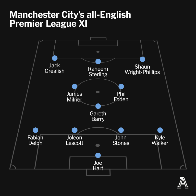 TheAthletic's tweet photo. It is 25 years exactly since the last all-English XI was named for a Premier League match.

To mark the anniversary, our reporters pick their club's best English-only XI of the Premier League era.
