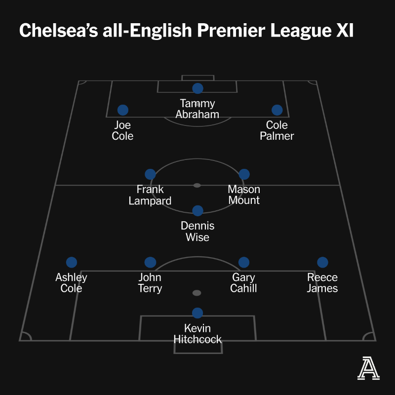 TheAthletic's tweet photo. It is 25 years exactly since the last all-English XI was named for a Premier League match.

To mark the anniversary, our reporters pick their club's best English-only XI of the Premier League era.
