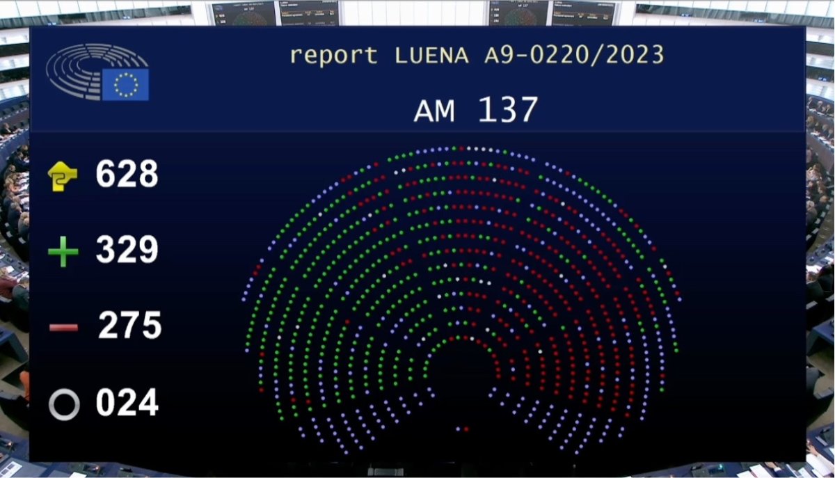 ClaireNouvian's tweet photo. Victoire pour la Nature !
Malgré l'opposition de l'extrême-droite, d'une majorité de la droite @EPPGroup et d'une partie de @RenewEurope, la Loi sur la Restauration de la Nature a été adoptée POUR DE BON par le Parlement européen.
Cap sur la restauration des écosystèmes dégradés! https://t.co/gZg7fV0dtn