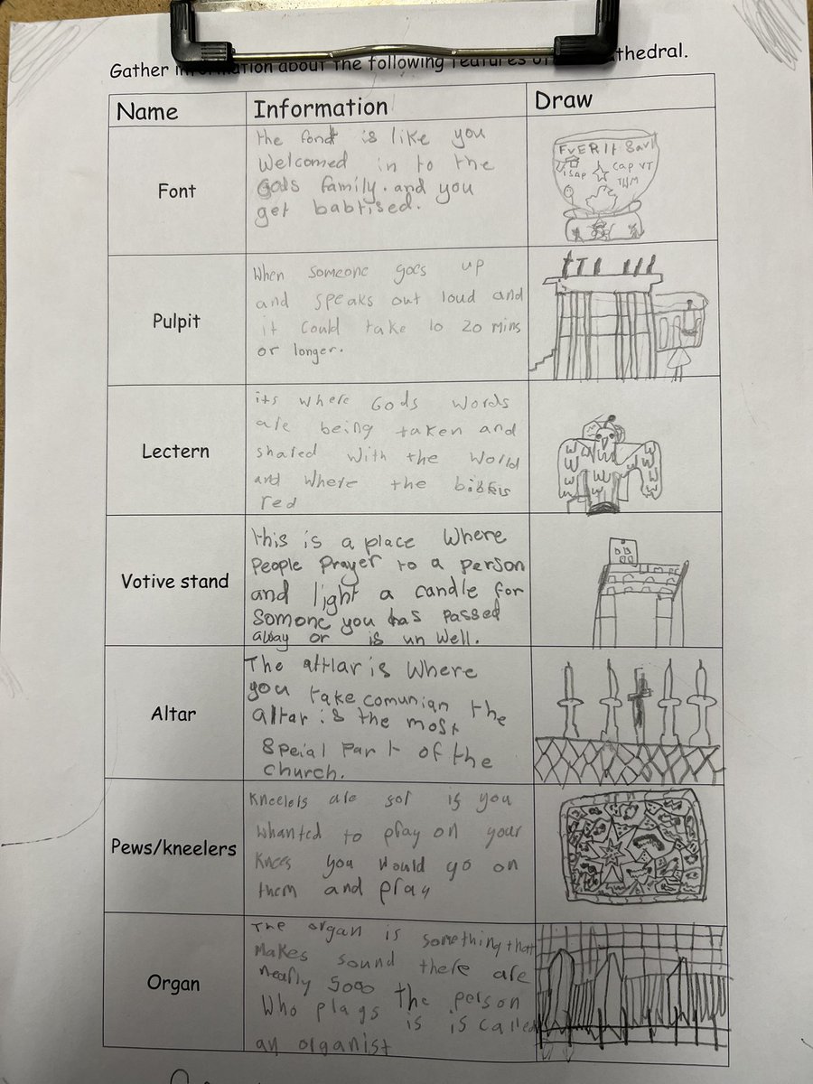 MrShortllandaff's tweet photo. Year 4 were impeccably behaved on our fact finding mission to Llandaff Cathedral this morning. We all learned so much!! @LlandaffCath @llandaffcity @GenHallettLCIW https://t.co/lGS6N21xow