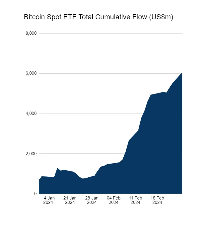 Anthony Pompliano 🌪 tweet media