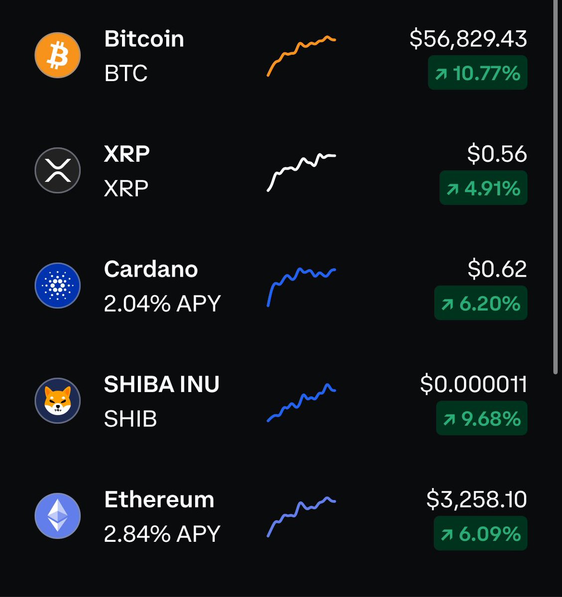 Great day to be holding and staking Cardano 🥰🥰