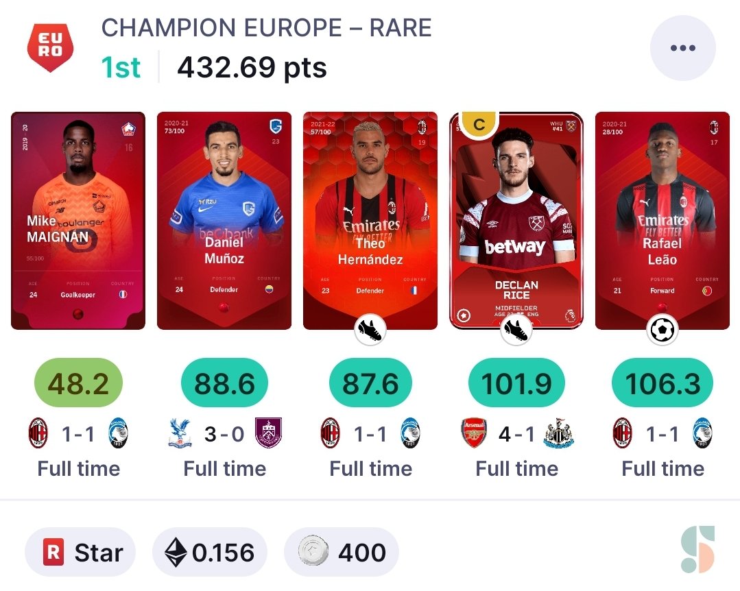 So yeah-seems like we did it. I'll finally win a competition and with that score, it really feels unreal.

I still love that game 😍

#Sorare