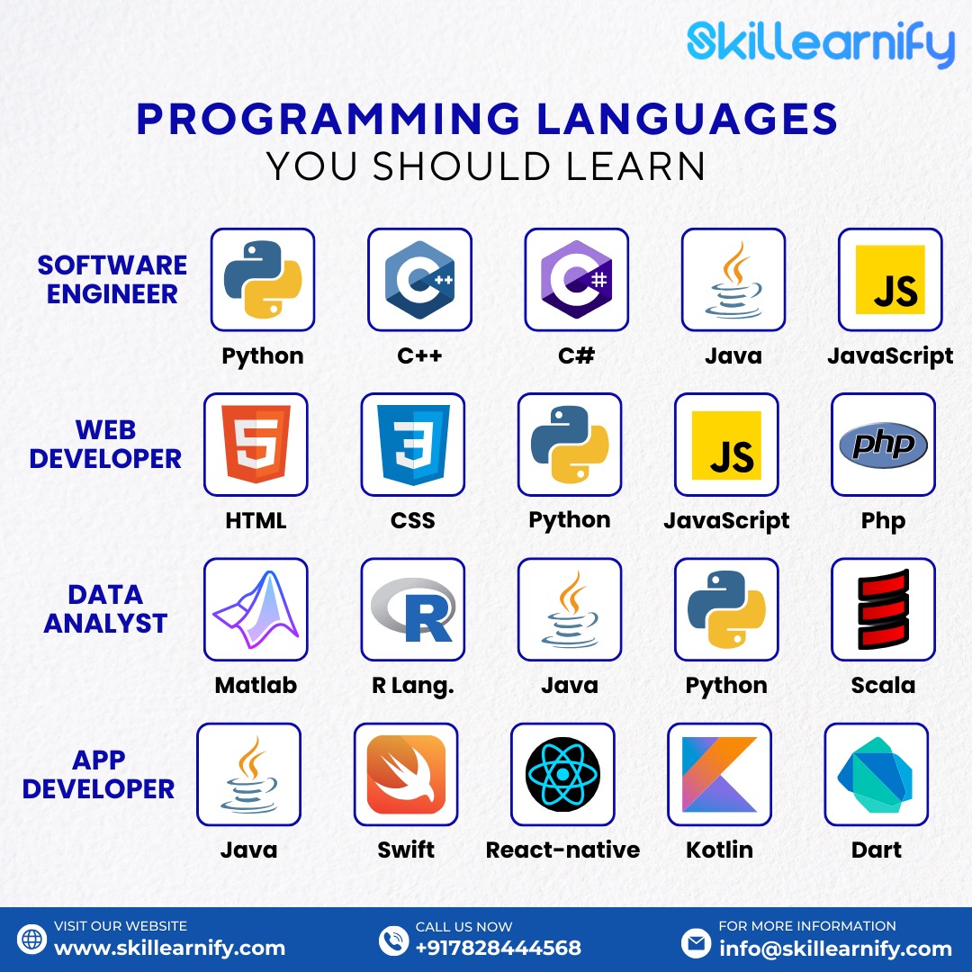 Skillearnify tweet media