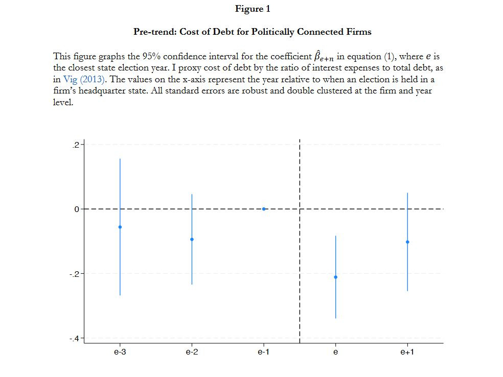 SSRN (@ssrn) on Twitter photo #Political Lending, Cost of Debt, & Cash Policy: This paper argues that governmental capture of #banking causes electoral cycles in firms’ cost of debt & cash #policy.
Read: spkl.io/60134xosS
Subscribe: spkl.io/60144xoss
<a href="/DhruvChandAgga1/">Dhruv Chand Aggarwal</a> <a href="/NorthwesternLaw/">Northwestern Law</a> #LawTwitter #Political Lending, Cost of Debt, & Cash Policy: This paper argues that governmental capture of #banking causes electoral cycles in firms’ cost of debt & cash #policy.
Read: spkl.io/60134xosS
Subscribe: spkl.io/60144xoss
<a href="/DhruvChandAgga1/">Dhruv Chand Aggarwal</a> <a href="/NorthwesternLaw/">Northwestern Law</a> #LawTwitter