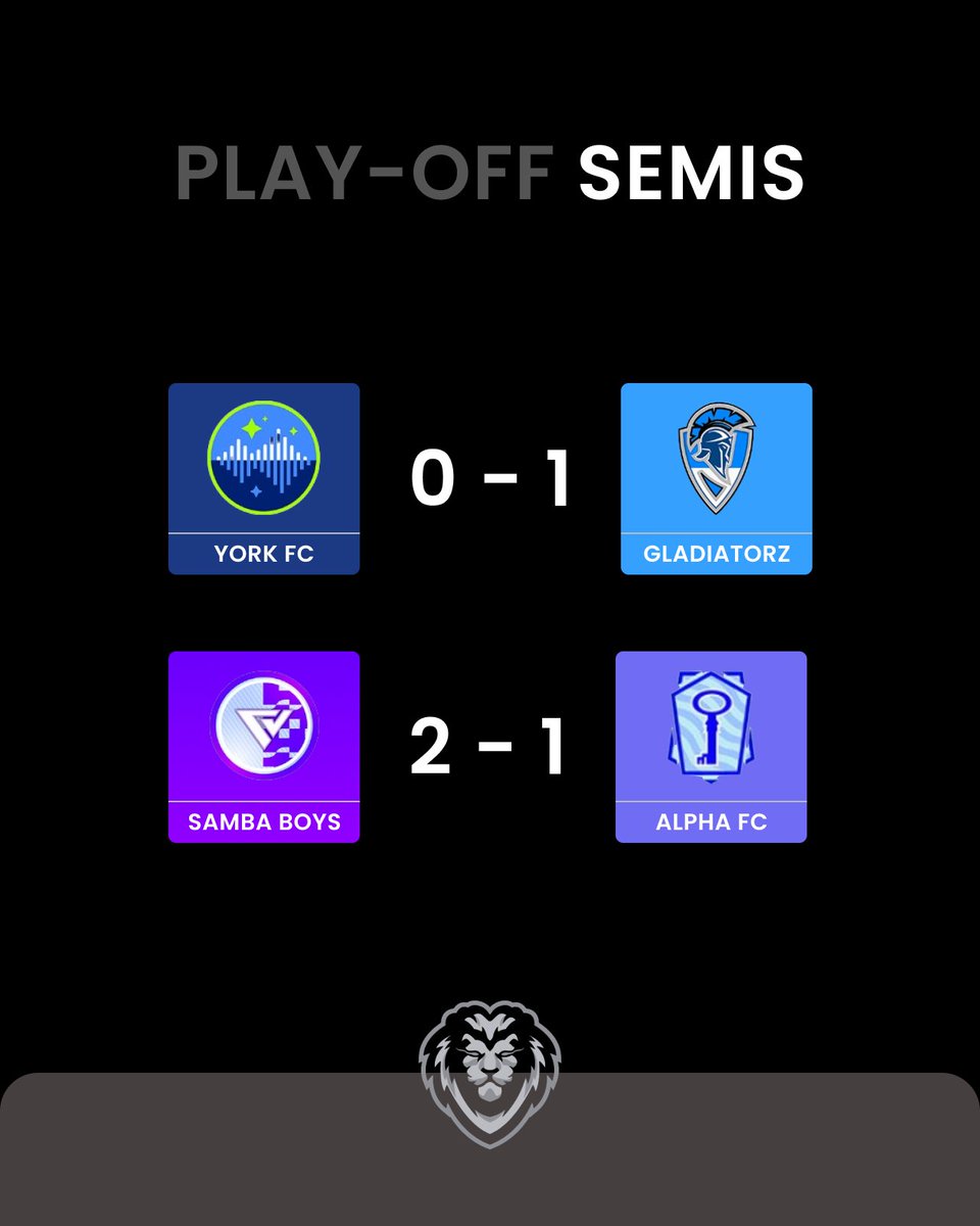 Results from the Play-Off Semi-Finals 🔥

#TopEleven