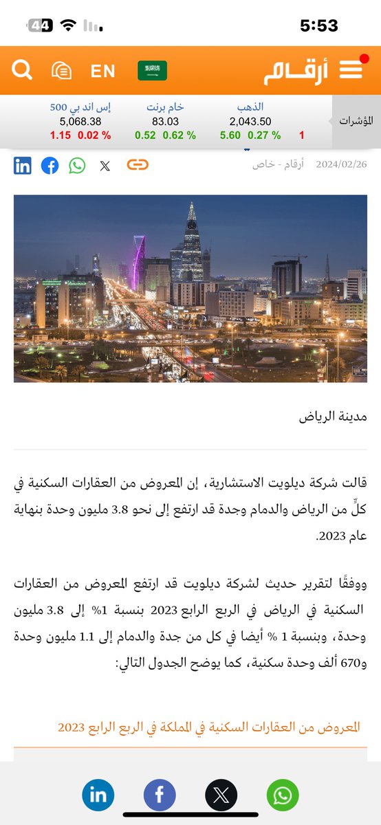 ديلويت : ارتفاع المعروض من العقارات السكنية بالرياض والدمام وجدة إلى 3.8 مليون وحدة بالربع الرابع 2023
-
مخزون ضخم من الوحدات السكنية تقريبًا 4 ملايين وحدة ناهيك عن المعروضة للبيع والذي لم يدخل بنطاق المعروض
-
سالفة احتكار البصل 🧅 انتقلت للعقار الحل باذن الله قريب والأزمة ستفرج.