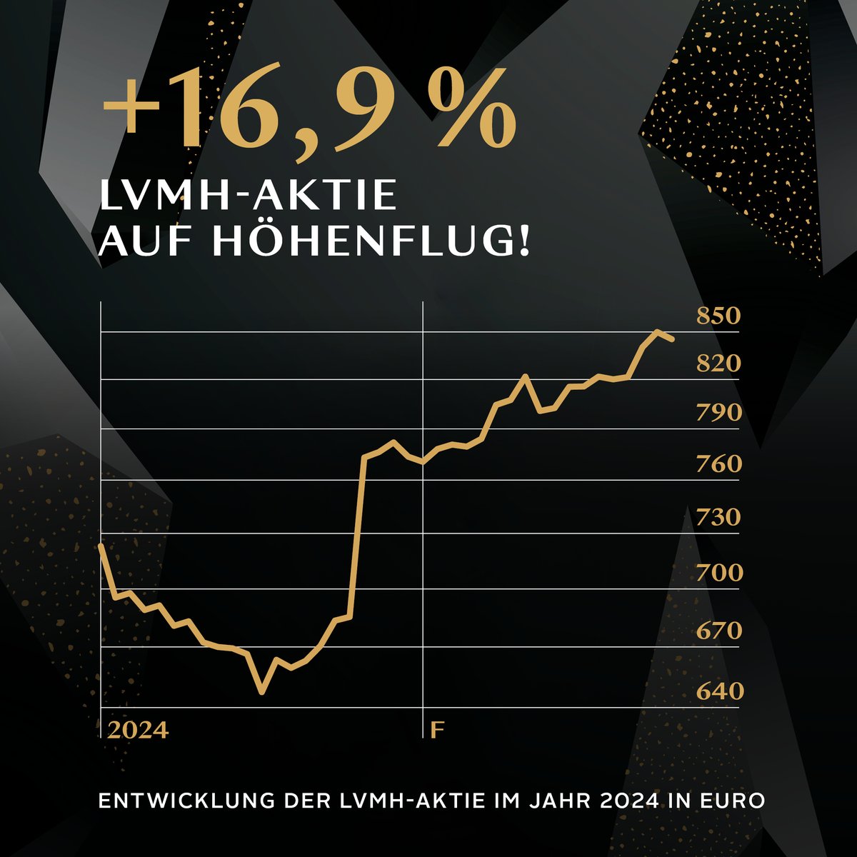PLASSENBuch's tweet photo. Erwan Rambourg ist in der Luxusbranche bestens vernetzt und weiß, wohin sie sich entwickelt. 
In seinem Buch „Die Zukunft des Luxus“ erklärt er daher, auf welche Aktien es in den nächsten Jahren wirklich ankommt. 

Hier lesen: https://t.co/oQ3i85I7nm ✅

#buchtipp #buch #invest https://t.co/lqsiAwZe3r