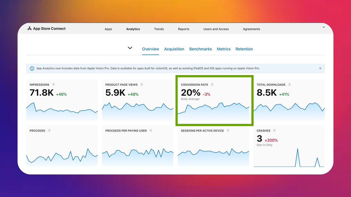 How to understand that your visual ASO is good?

Check your conversion rate (impression to install).

It clearly shows your visual ASO performance. I mean icon, screenshots, and title.

more than 20% - good
10-20% - normal
less than 10% - bad

It is important to note that it also