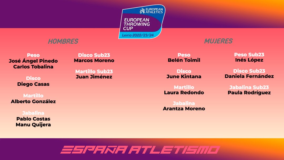 Soñamos en grande 🤗

🔙 En 2023, #EspañaAtletismo ganó el 🏆 en la Copa de Europa de Lanzamientos

🆕 La próxima semana volvemos a Leiria con la misma #PasiónPorCompetir y la ilusión de seguir haciendo historia

📝 bit.ly/4bPDYsV