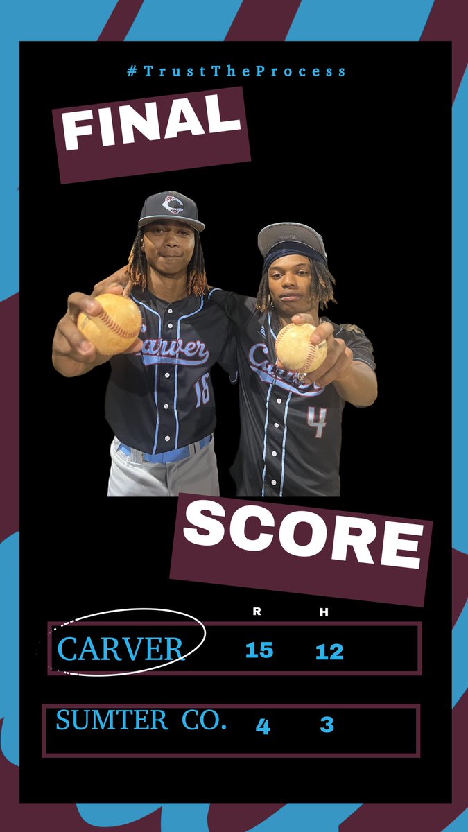We got the job done! Dominant pitching and a great hitting performance all around. 

Jakobe Dewhart got things started on the mound giving up only 3 hits with 6 strikeouts. 

Jamal Claiborne finished the game giving up no hits with 4 strikeouts. 

GREAT TEAM WIN!!#ODH