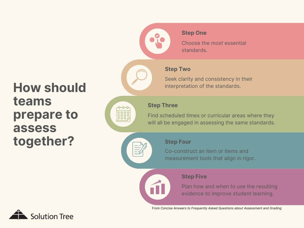 How should your team prepare to assess together? Here are 5 steps that you should follow. Get more answers to all your #assessment & #grading FAQs! bit.ly/3OsqKHQ @NicoleDimich @cerkens @JadiMiller @TomSchimmer @KatieWhite426