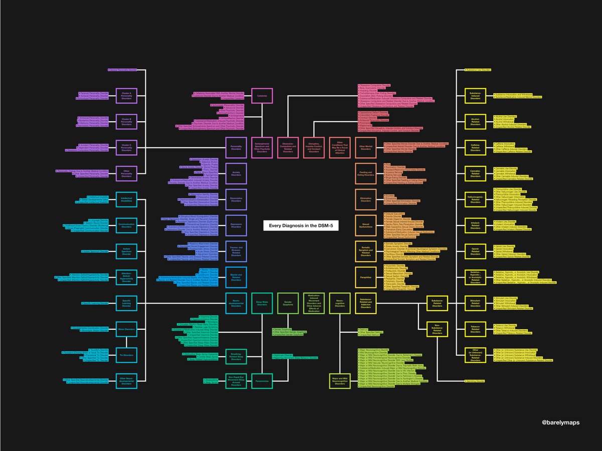 barelymaps's tweet image. Every mental disorder diagnosis in the DSM-5.