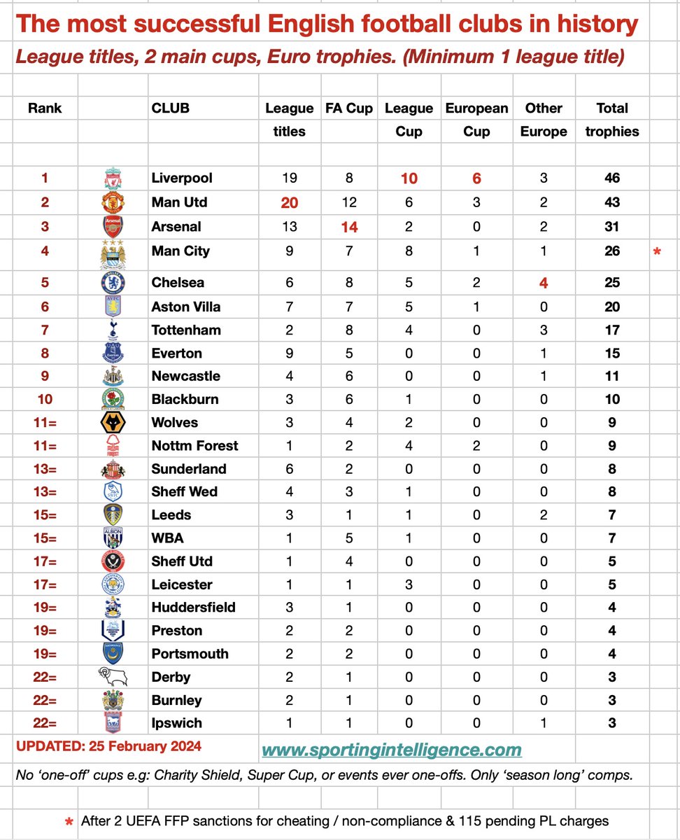 CoPraff1's tweet photo. @Jesanchez3 Correct list https://t.co/4jWBHDyu6Y