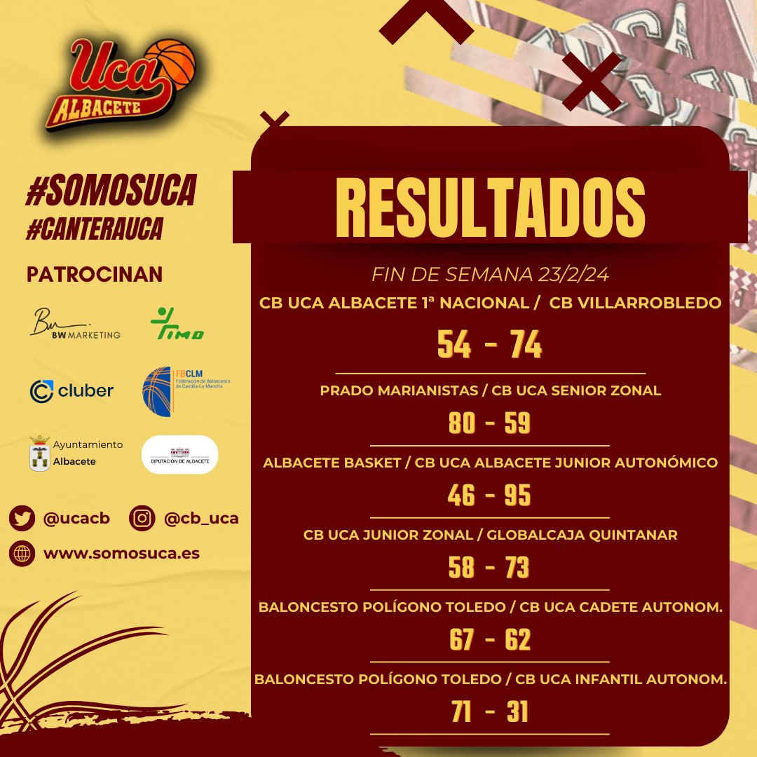 ucacb's tweet photo. 🏀 Resumen de resultados para nuestros equipos federados #CBUCA este fin de semana. Un vistazo a cómo nos fue en cada categoría: #ResultadosCBUCA https://t.co/zWEoicQ9s7