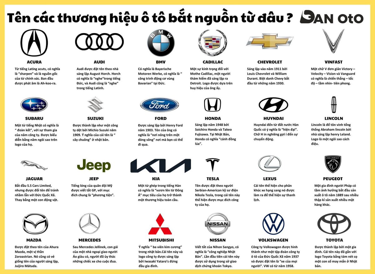 CelricTran's tweet photo. Sự khởi đầu của các hãng xe ô tô https://t.co/v6m1nMqI0g