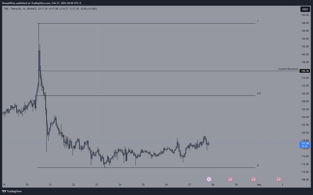 TRB

#TRB #BitcoinHalving #Bullrun
