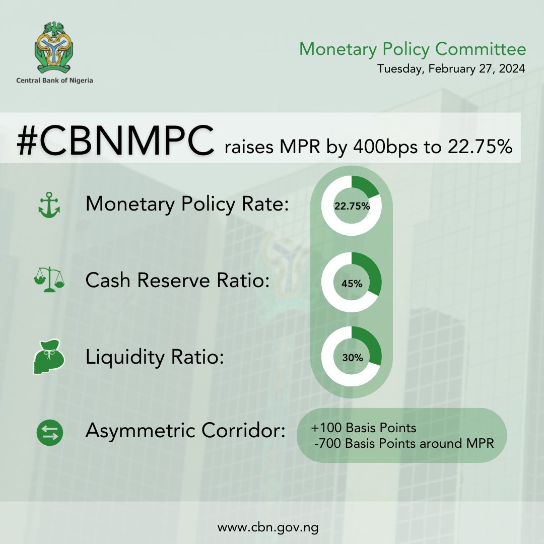 Okay, CBN increases MPR rate and guys are asking question to what does that mean. No be say I no wan explain am, I go finish writing my english someone will say na just theory😂😂 No wahala, for the sake of learning purposes, let's look at what the numbers below are Thread!!!
