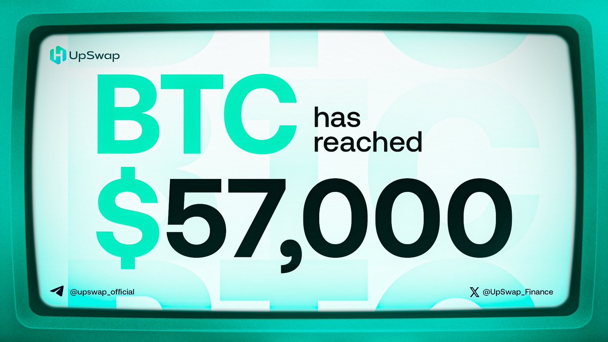 UpSwap_Finance's tweet photo. 🚀 Breaking Bitcoin News: $57,000!💰

🧐Share your predictions: next target: $59,000? Let's hear your thoughts!

Stay tuned for latest updates 🤩

#UpSwap #HLUP #launchpad #BuildOnHeLa #HeLa https://t.co/MJ6Jzt5xTy