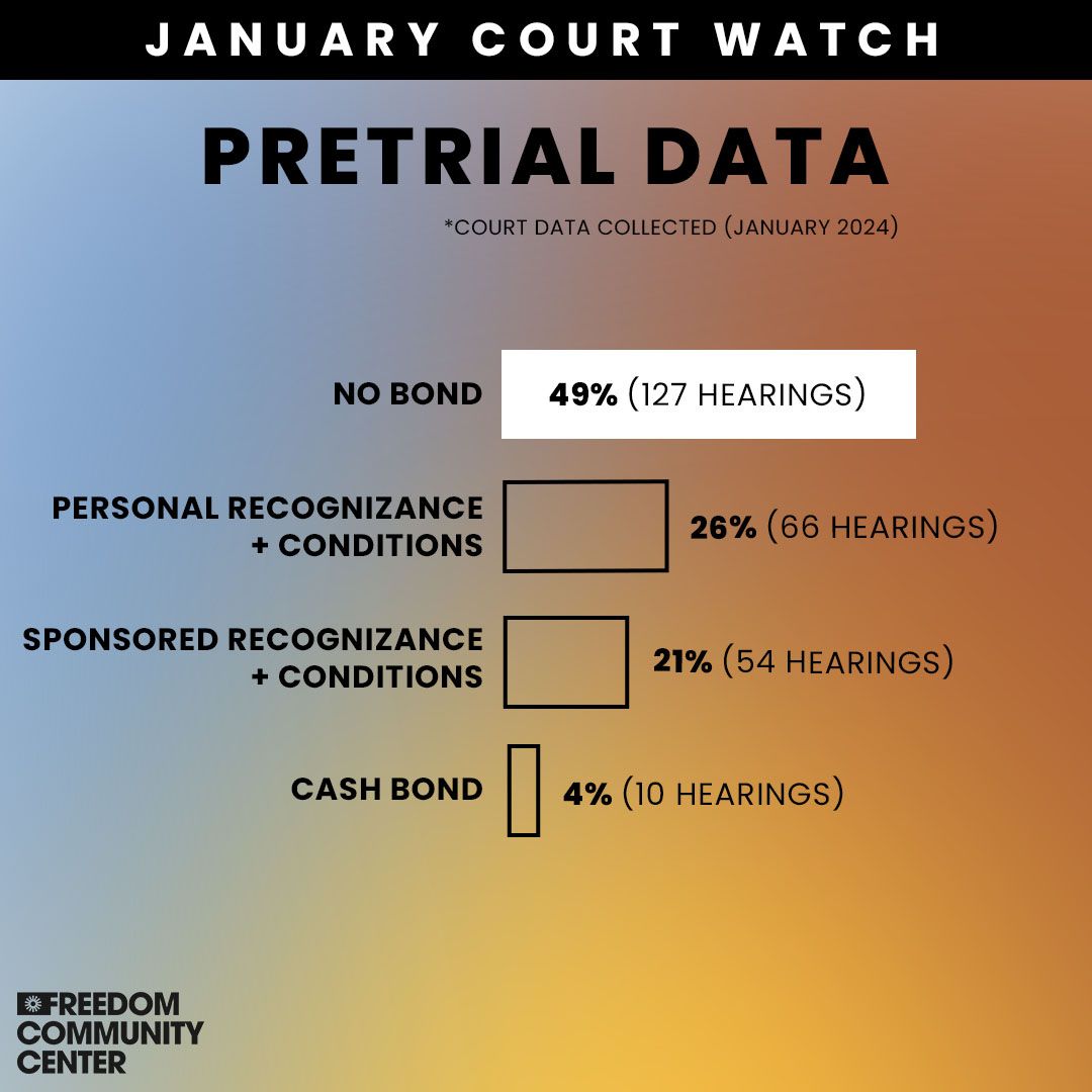 FCCCourtWatch tweet media