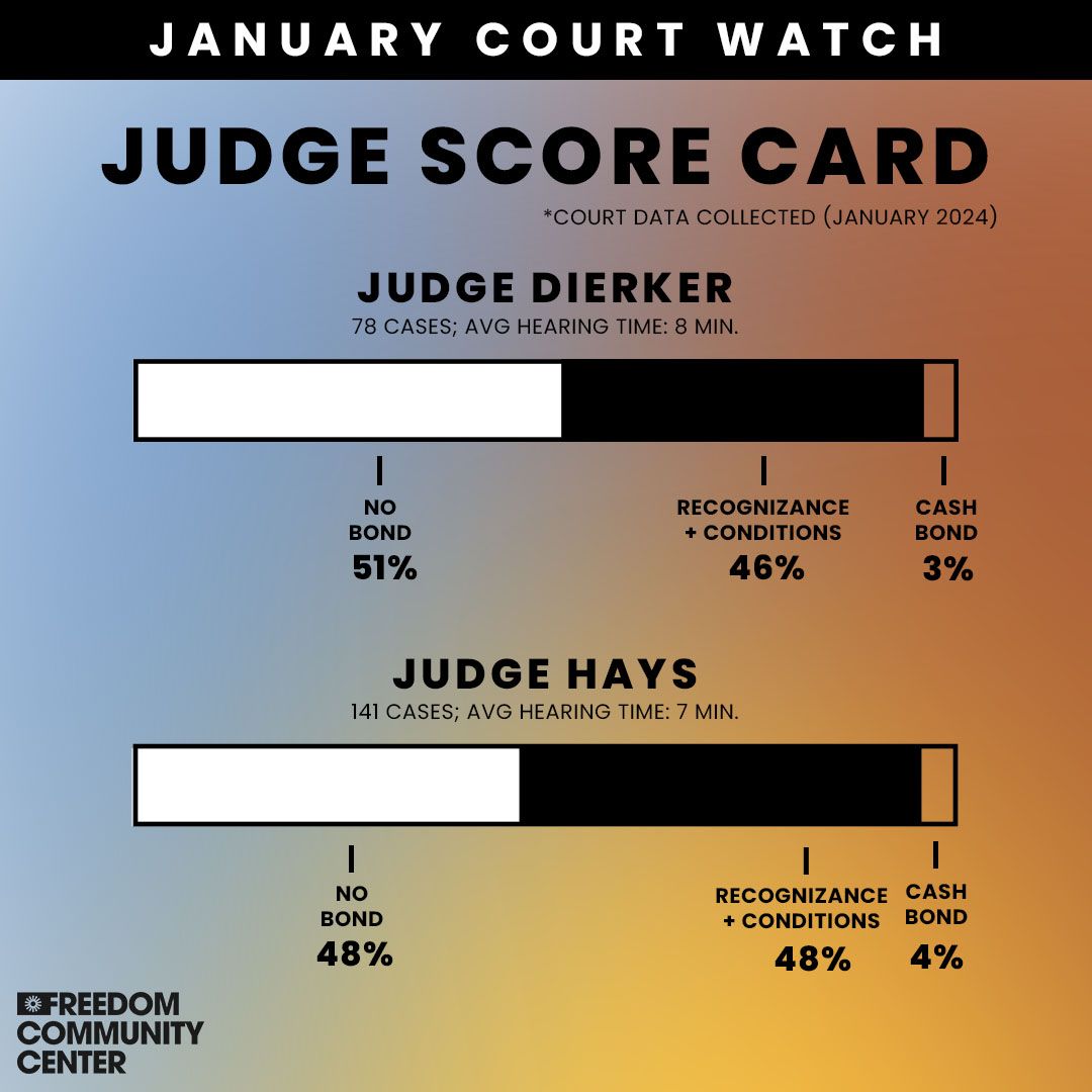 FCCCourtWatch tweet media