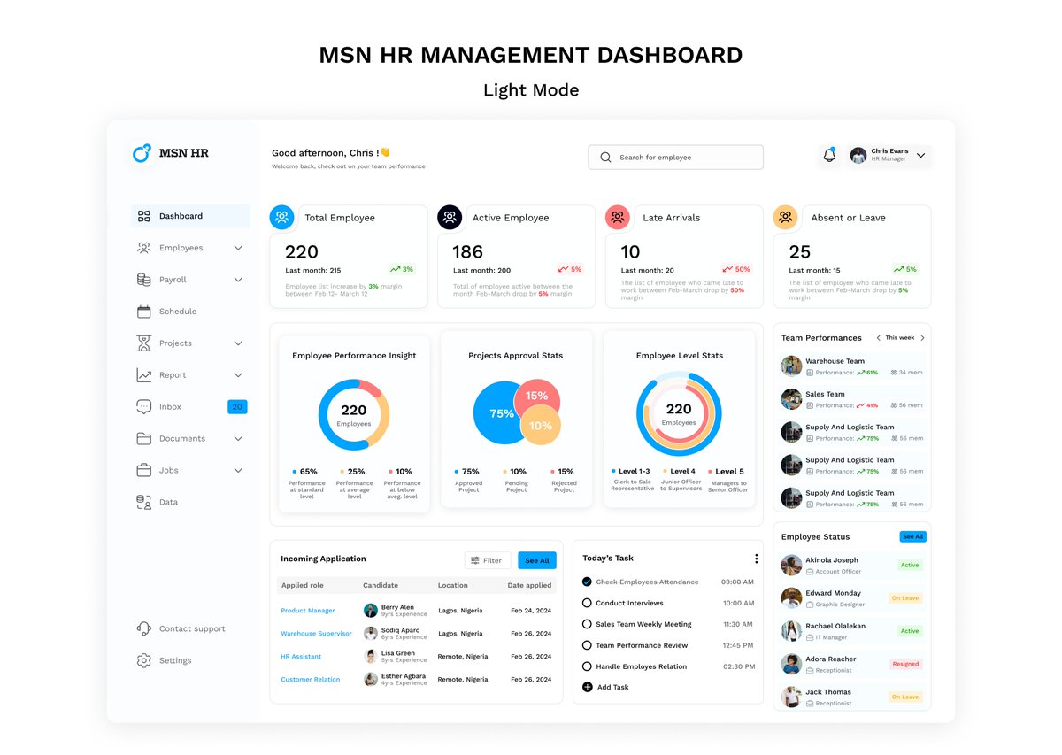 solomonlasun1's tweet image. Here is the final result of HR Dashboard exploration I have been working on. This dashboard show a comprehensive way of managing workers and will be able to monitor their activities.
#ui
#uidesign
#uidashboard
#hr
#management
#uiux
#uiuxdesign
#remotework
#remotejobs