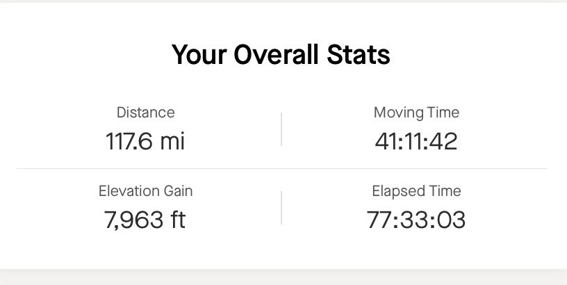 Today’s ramble round Manchester in the rain has taken me to 250 miles since 1 January and a quarter of the way to #walk1000miles2024