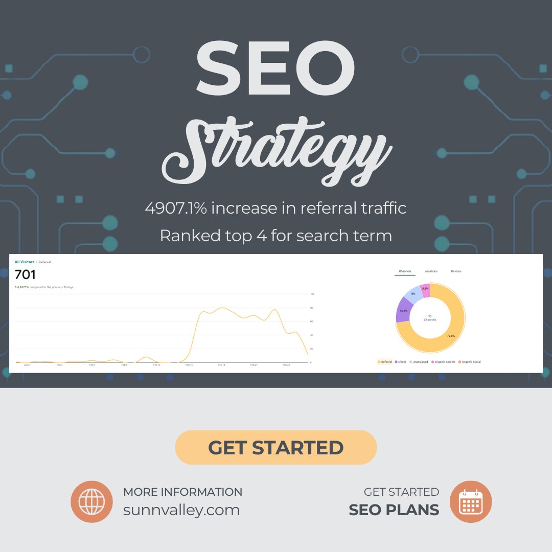sunnvalley's tweet image. Drive traffic to your business with our SEO plans. 
sunnvalley.com/search-engine-…

#nhwebdesign #seoplans