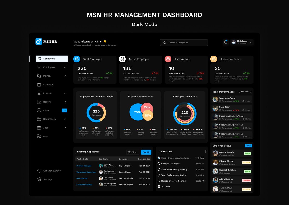 solomonlasun1's tweet image. Here is the final result of HR Dashboard exploration I have been working on. This dashboard show a comprehensive way of managing workers and will be able to monitor their activities.
#ui
#uidesign
#uidashboard
#hr
#management
#uiux
#uiuxdesign
#remotework
#remotejobs