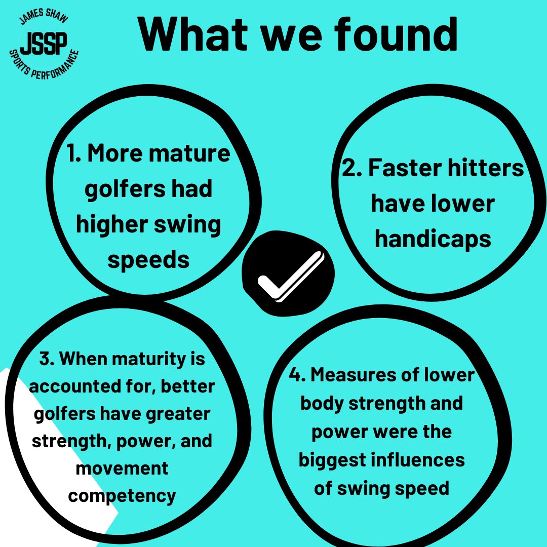 James_Shaw1996's tweet photo. This was an enjoyable paper to conduct as part of my PhD. We investigated the links between physical fitness and golf swing performance in young golfers 📊💪 Click the link below for this  OPEN ACCESS paper.

https://t.co/hTSwbslbn3 https://t.co/CAGZc4rauk