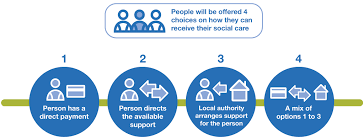 An increase in Self-Directed Support (SDS) Option 1 and Independent Living Fund Scotland budgets to allow for a pay uplift for the Personal Assistant workforce will rise from £10.90 to at least £12.00 per hour from April 2024.