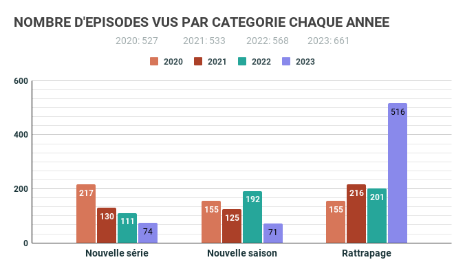 Maedony's tweet photo. Cette fois-ci sur le rapport aux épisodes, et leur avenir.
En bref et uniquement en bref, en 4 ans, cela fait une totalité de:
- 2163 épisodes
- 219 saisons
- 181 séries
- le mois de visionnage sont décembre &amp; aout
- HBO les bests
- vive les larmes https://t.co/hISUi4EwGf
