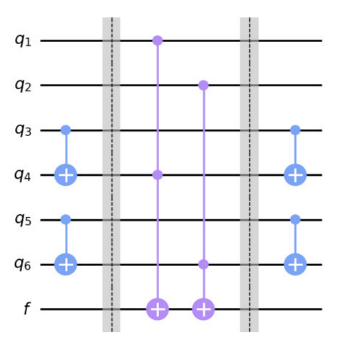 annals_csis's tweet image. Proposing a novel approach to #digitalcircuitdesign using XOR-based decomposition: “XOR-based decomposition and its application in memory-based and #reversiblelogicsynthesis” by Tomasz Mazurkiewicz. ACSIS Vol. 35 p.183–190; tinyurl.com/4br5e8ct