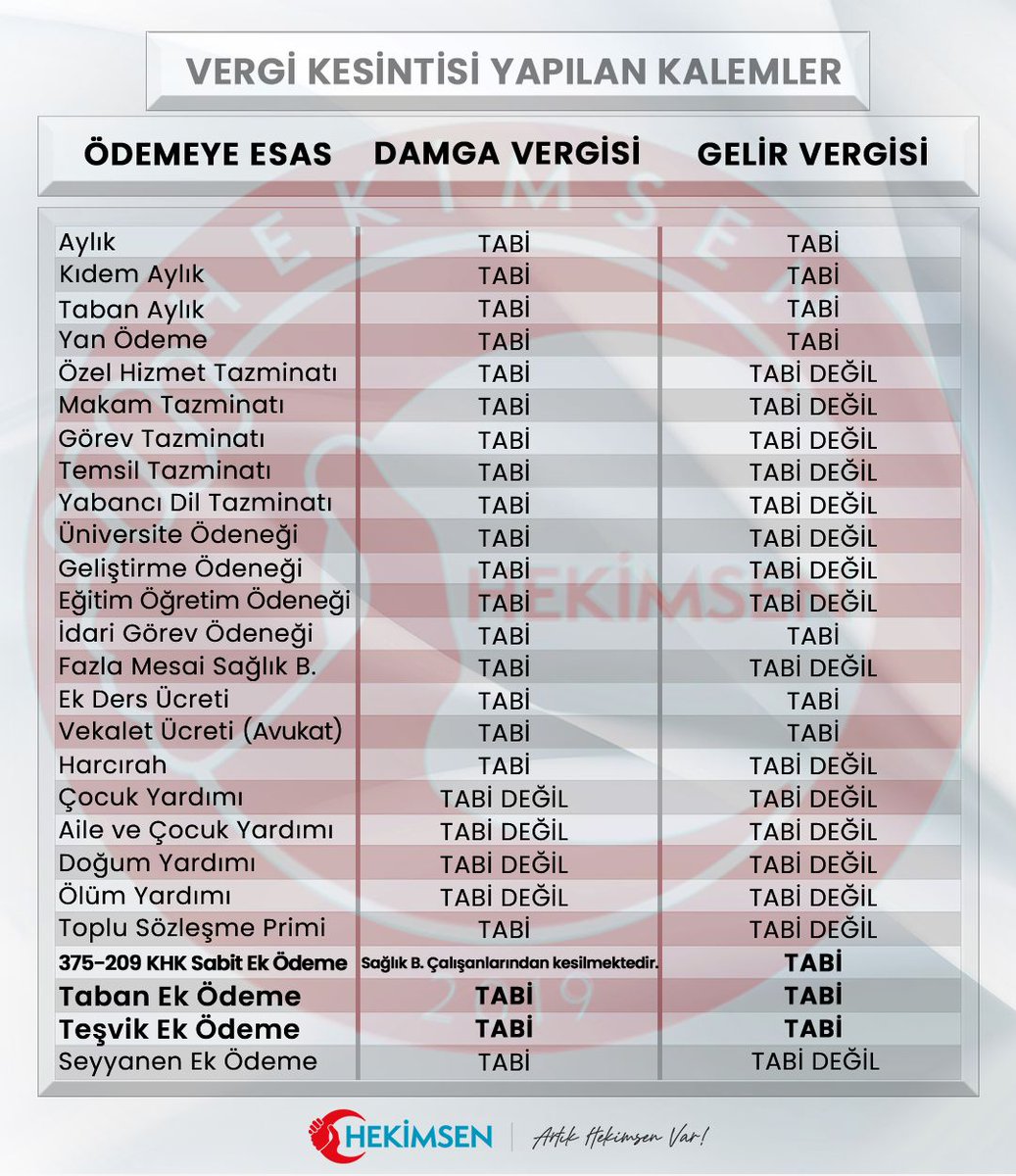 2019 yılında Gelir Vergisi Kanunu 23'üncü maddesine eklenen 17'nci bent ile Türk Hava Kurumu çalışanlarına ve memurlarına ödenen ücretin %70'ini gelir vergisinden istisna olarak değerlendirilendiriliyor.

Aylardır, hatta yıllardır konuyu gündeme taşımamıza ve %15 sabit vergi